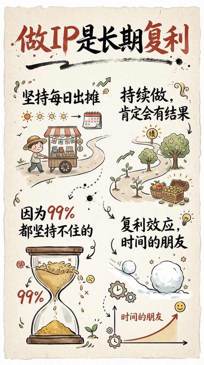 创作一张手绘风格的信息图卡片，比例为9:16竖版。卡片主题鲜明，背景为带有纸质肌理的米色或米白色，整体设计体现质朴、亲切的手绘美感。 卡片上方以红黑相间、...