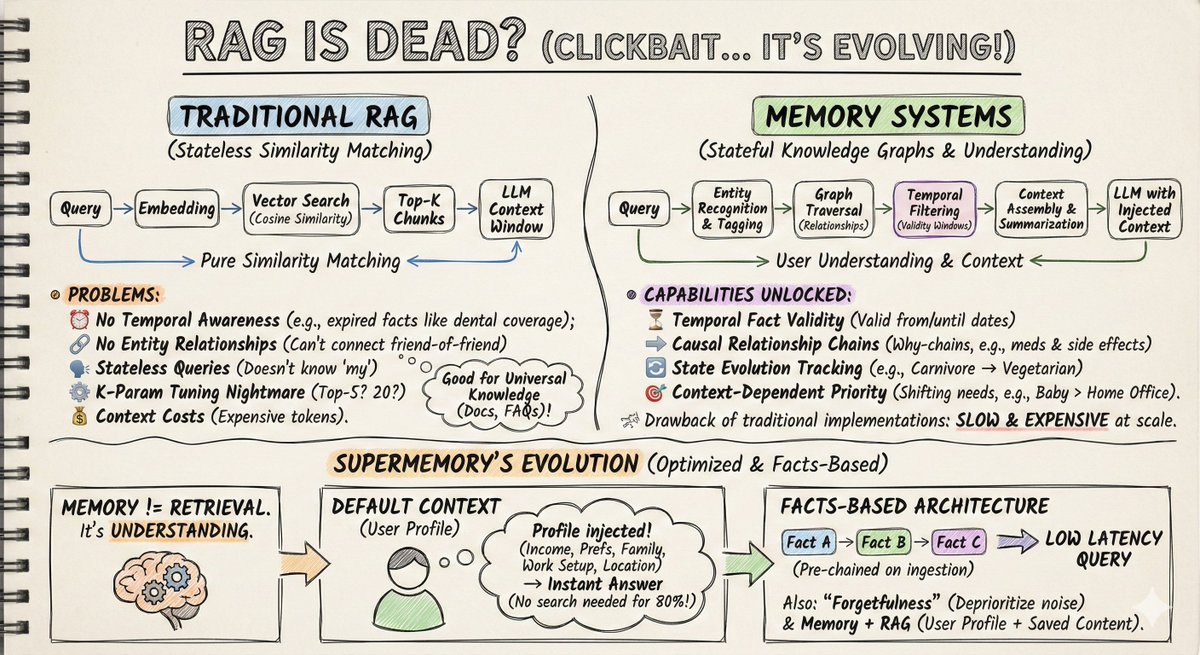 Hand Drawn Cheatsheet